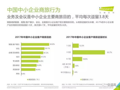 破局與機遇 2017年中國中小企業(yè)商旅管理市場深度洞察