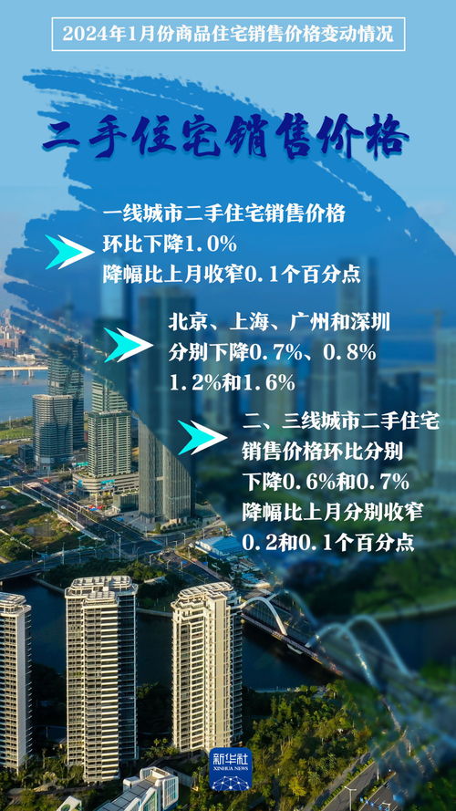 權(quán)威數(shù)據(jù)發(fā)布 70城房?jī)r(jià)環(huán)比降幅收窄，市場(chǎng)筑底信號(hào)顯現(xiàn)