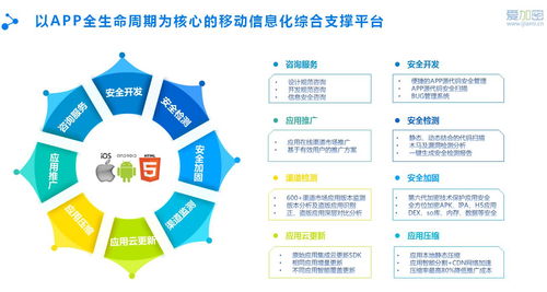 愛加密淺論 移動互聯浪潮下，網絡信息安全軟件開發的戰略基石作用