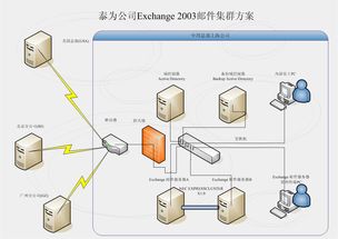 NEC雙機熱備軟件與泰為公司郵件系統 共筑網絡與信息安全之盾