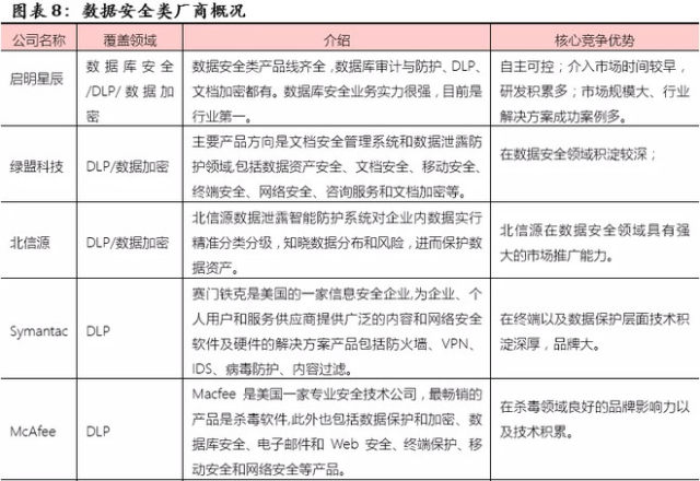 優炫軟件(430208) 信息安全領軍企業，業績5年翻10倍的網絡與信息安全軟件先鋒